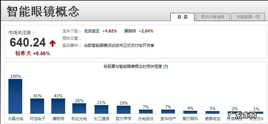 多功能眼镜有哪些功能？你都知道吗？