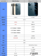 iphone 12pro屏幕尺寸是多少