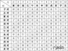 出生时辰的命运分析：你出生在哪一刻？一生运势如何？