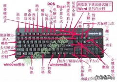 键盘的使用功能键介绍：fn+esc,可以打开关闭输入法