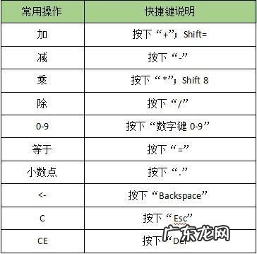 如何在电脑中添加计算器的快捷键