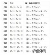 凌晨3-4点是什么时辰