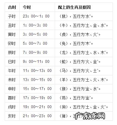 凌晨3-4点是什么时辰