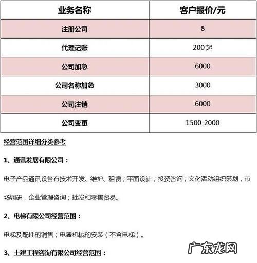 注册公司费用