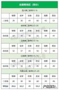 内蒙古化学会考多少分