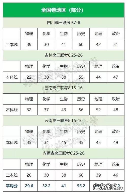 内蒙古化学会考多少分