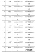 身份证号男女看几位