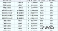 知道银行卡号能查到个人信息吗