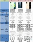 12promax是几核处理器