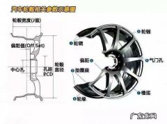 轮毂怎么读