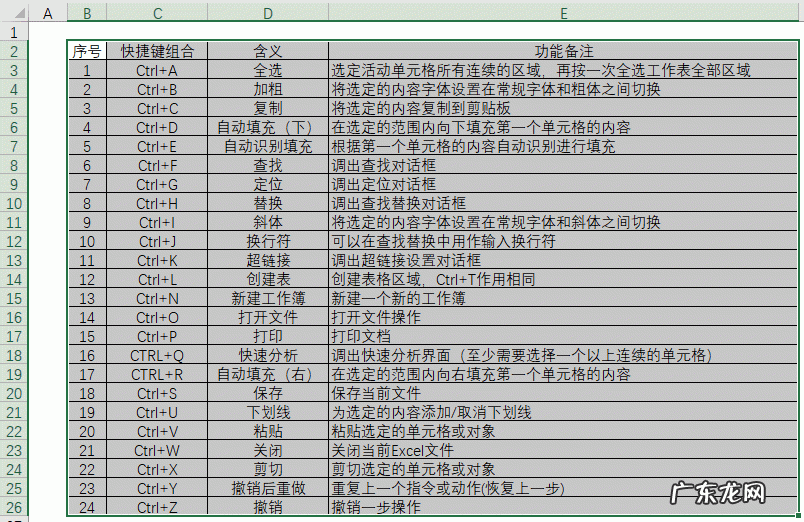 excel剪切快捷键ctrl+v,alt加?还是alt减