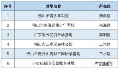 国家研学营地基地申报标准是什么？一起来看看吧!