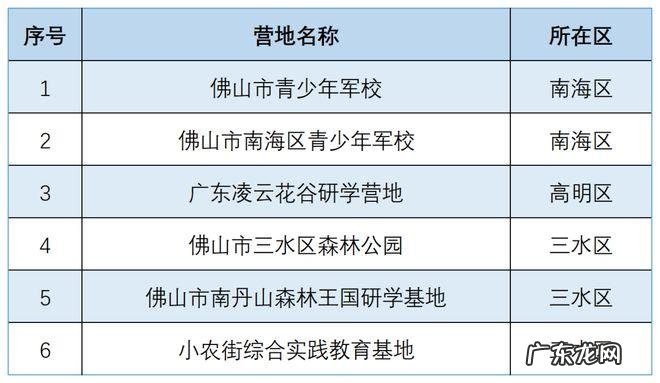 国家研学营地基地申报标准是什么?一起来看看吧!