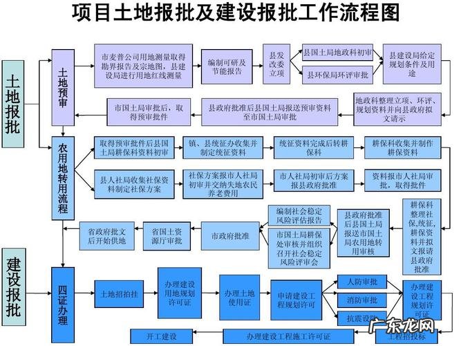 土地征地报批前程序是什么:土地征收公告、安置补偿方案公告