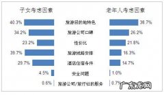去旅游考虑什么因素,去旅游要注意什么？