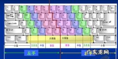 电脑键盘打字手法技巧：如何正确使用电脑键盘？学会了吗？