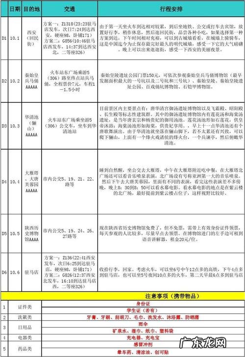旅行社游玩的行程表,你了解吗?看完你就知道该怎么玩了!