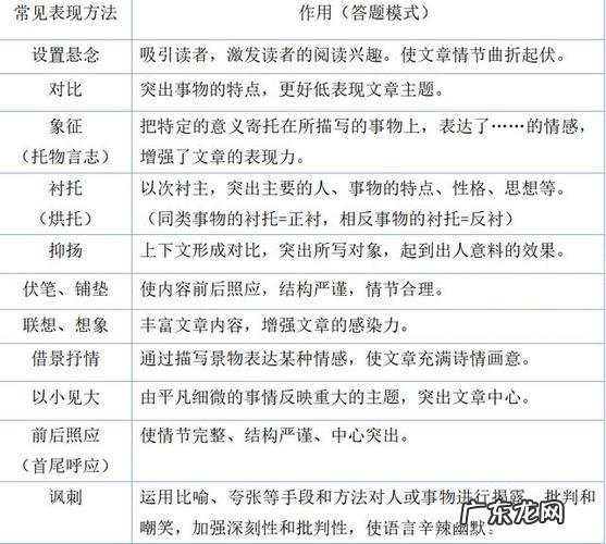 表现手法有哪些和作用