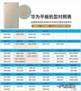 ags3w00e是什么型号ags3w00e怎么样？