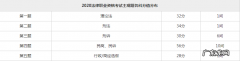 主观分是什么意思