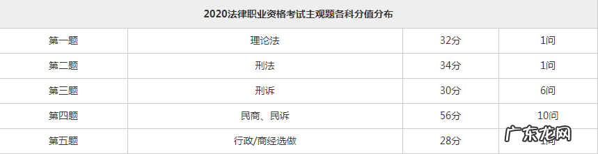 主观分是什么意思