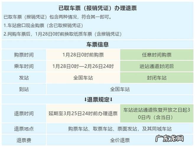同程火车票退票规则