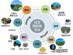 延吉旅游线路规划,延边朝鲜族自治州旅游景点推荐