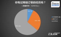 面对电脑兼职赚外快,下班后还要继续上班？