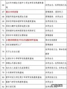 最新的研学国家级营地标准来了!快来了解一下吧