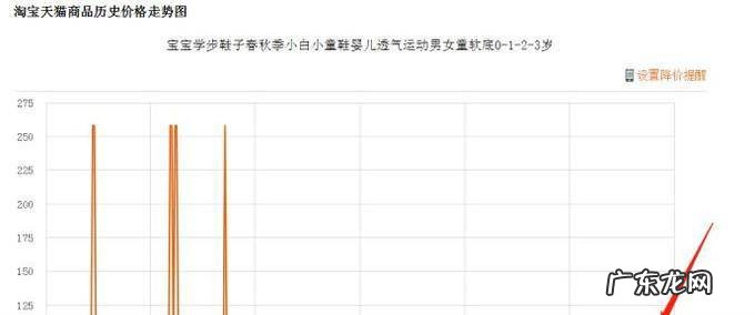 怎么看各大购物网站商品历史价格