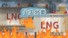 火灾的分类