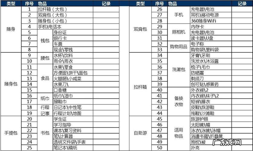 自驾游出行必备物品清单:自驾游出行必备物品,自驾游出行必备物品