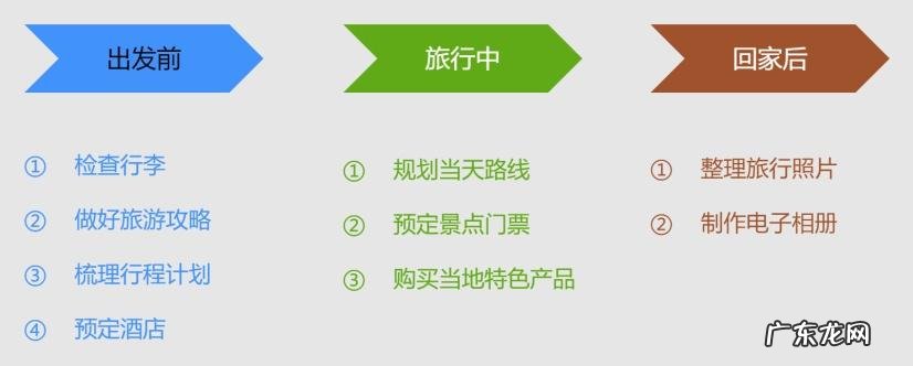 教你如何做好旅游规划,旅游规划的方法有哪些？