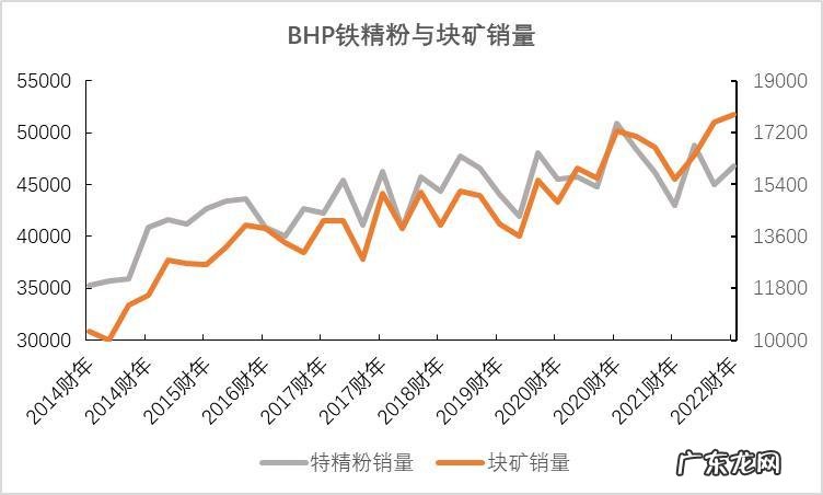 时产40吨矿石产量需要多大斗提