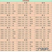 命里含金的出生日期!看看你的出生日期是不是这样的