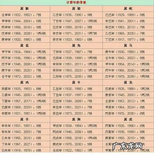 命里含金的出生日期!看看你的出生日期是不是这样的