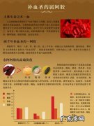 阿胶的功效
