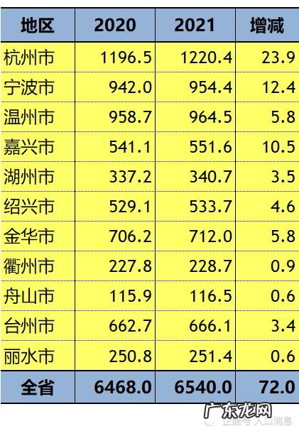 浙江人口2022总人数