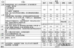 泰国旅游怎么安排游玩项目的