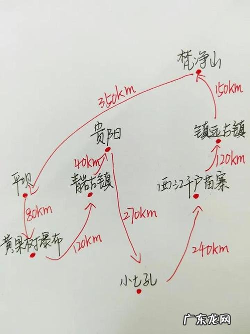 贵州自驾游6天最佳路线,贵州旅游攻略,黔东南州旅游景点介绍