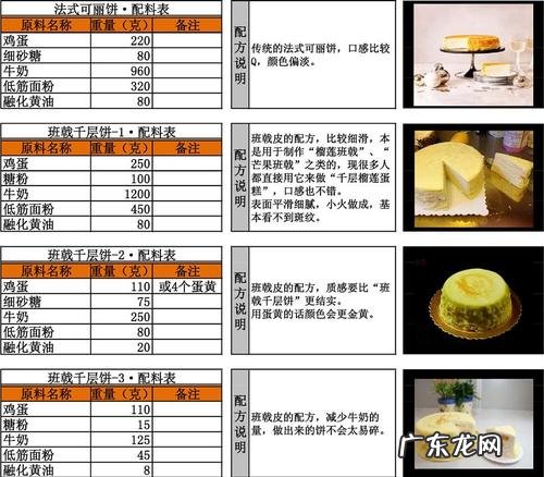 蛋糕配方