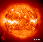 太阳别名