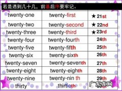 30th的完整形式是什么