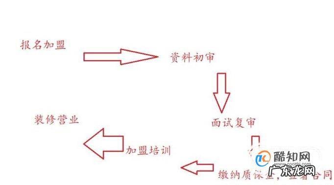 京东便利店怎么开