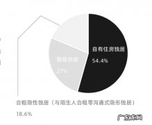 异地恋：住酒店不划算,不如自己租房子吧!这样更温馨