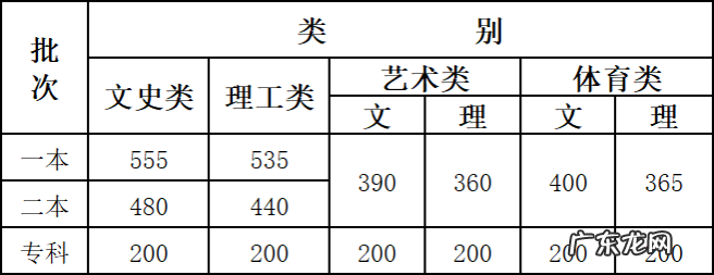 光遇328任务