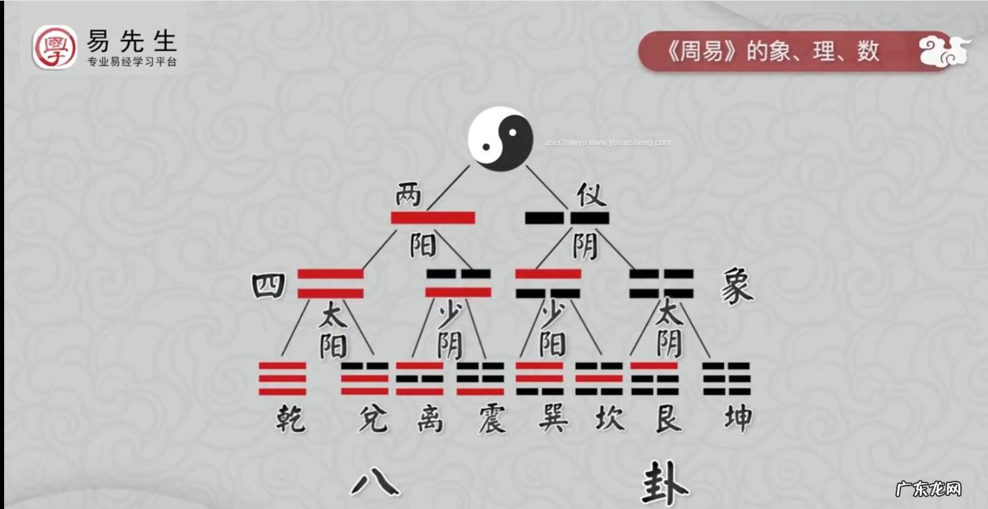 风水入门应该看哪些书