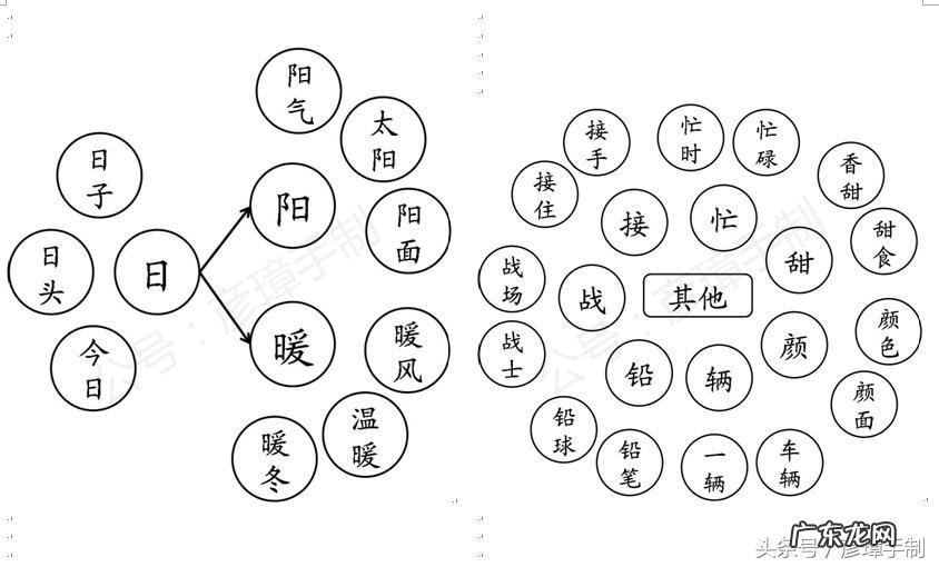 抄怎么读音组词 抄组词和拼音字