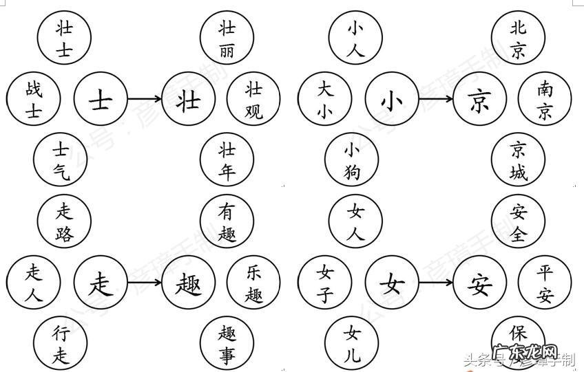 抄怎么读音组词 抄组词和拼音字
