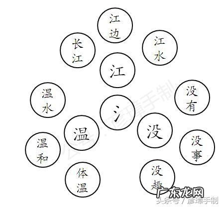 抄怎么读音组词 抄组词和拼音字